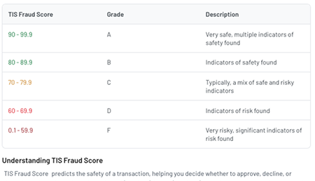 tis fraud score