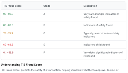 understanding-tis-fraud-score